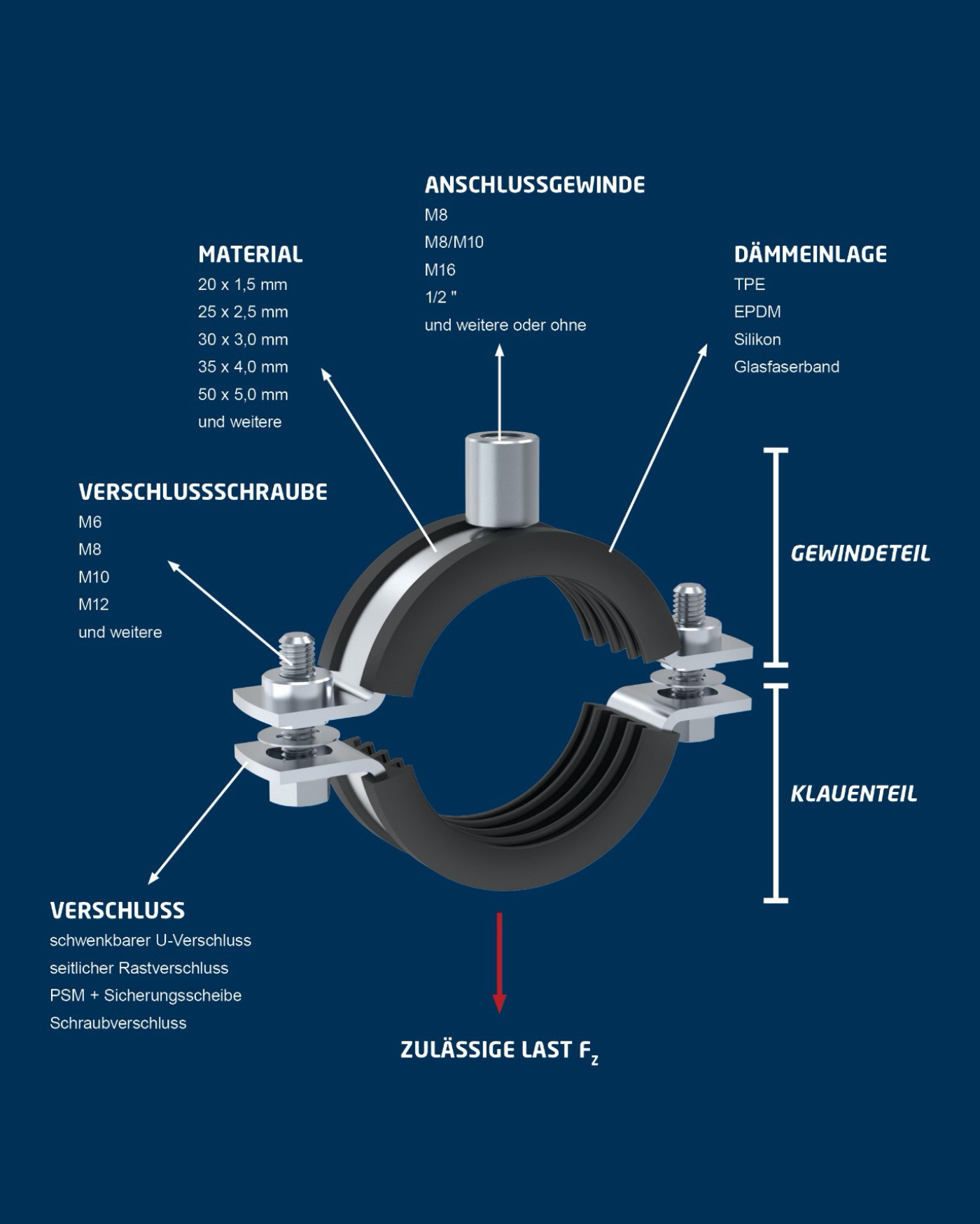 Csőbilincs jellemzők