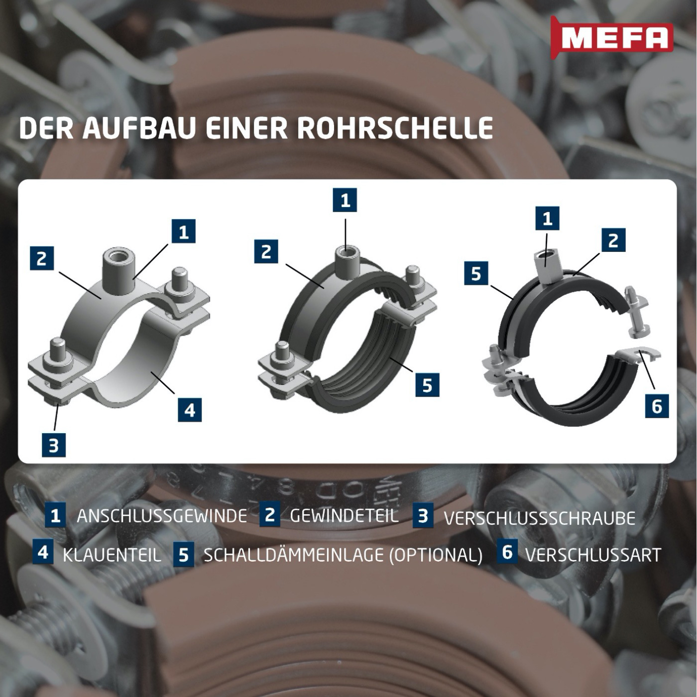 Csőbilincs rendszer használata